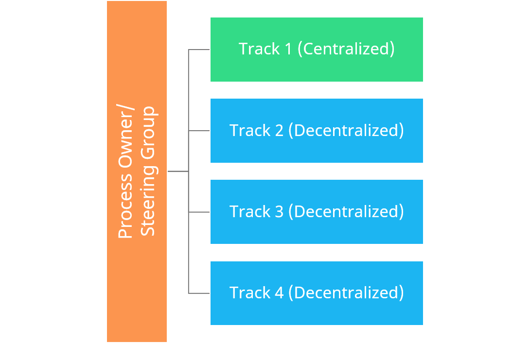 The Hybrid Model